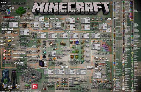 all minecraft games|How to Play Minecraft: Tips for Beginners .